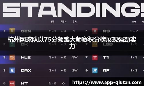 杭州网球队以75分领跑大师赛积分榜展现强劲实力